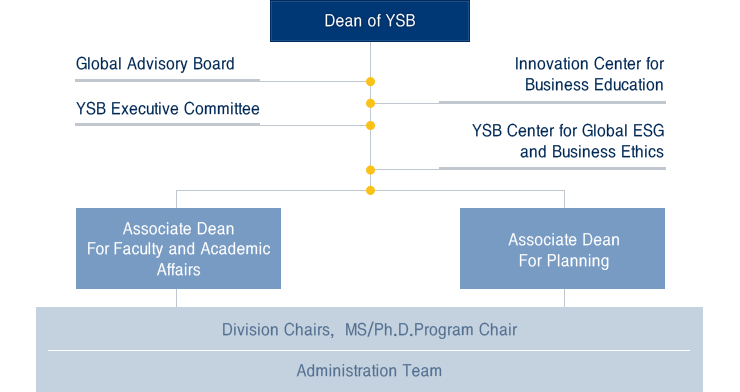YSB Organization